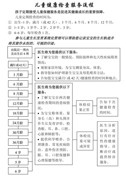 【保健管理】孕產(chǎn)期保健手冊(cè)發(fā)放、使用流程和注意事項(xiàng)1013